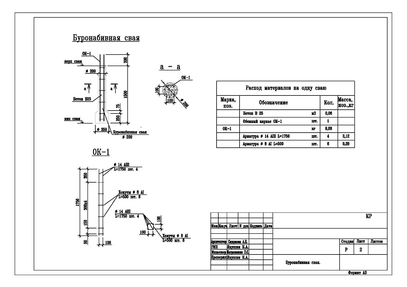 Чертеж буронабивной сваи dwg